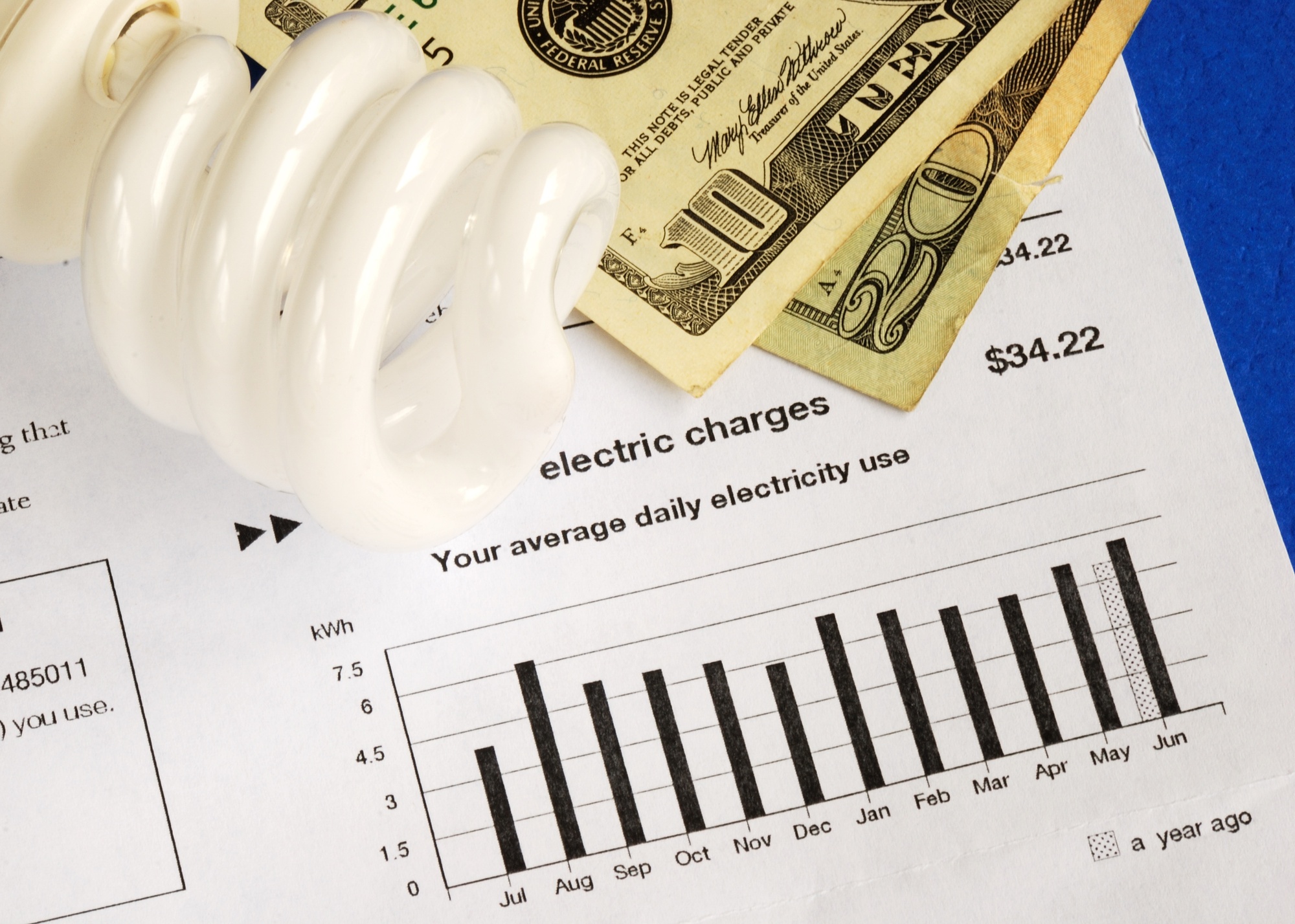 7 Energy Saving Hacks To Lower Your Electric Bill - Paldrop.com